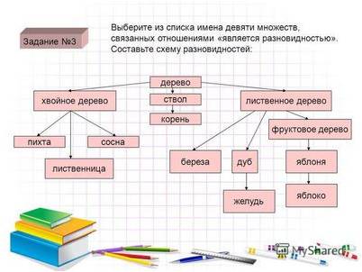 базы данных базы данных
