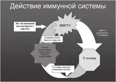 вич-инфекция