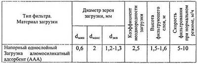 бензин бензин