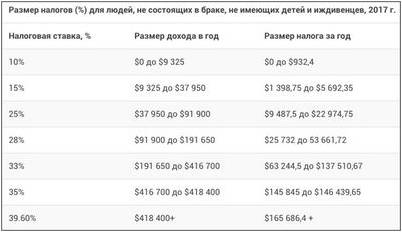 дисперсионный анализ