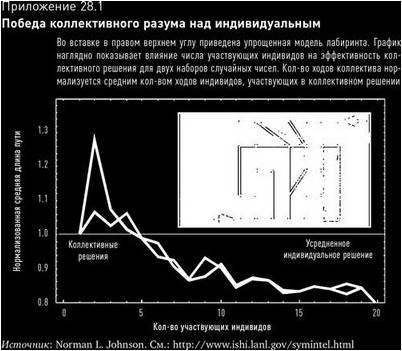 химический