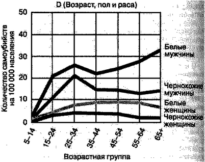 управление