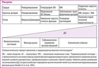 Нацеливание на окисленный цистеин с помощью диеты может уменьшить воспаление и снизить риск заболеваний Нацеливание на окисленный цистеин с помощью диеты может уменьшить воспаление и снизить риск заболеваний