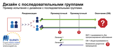 Улучшение понимания лечения посредством клинических испытаний