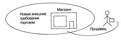 гарвард гарвард