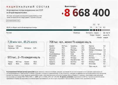 исследование исследование