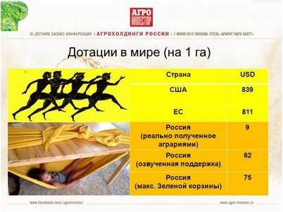usda usda
